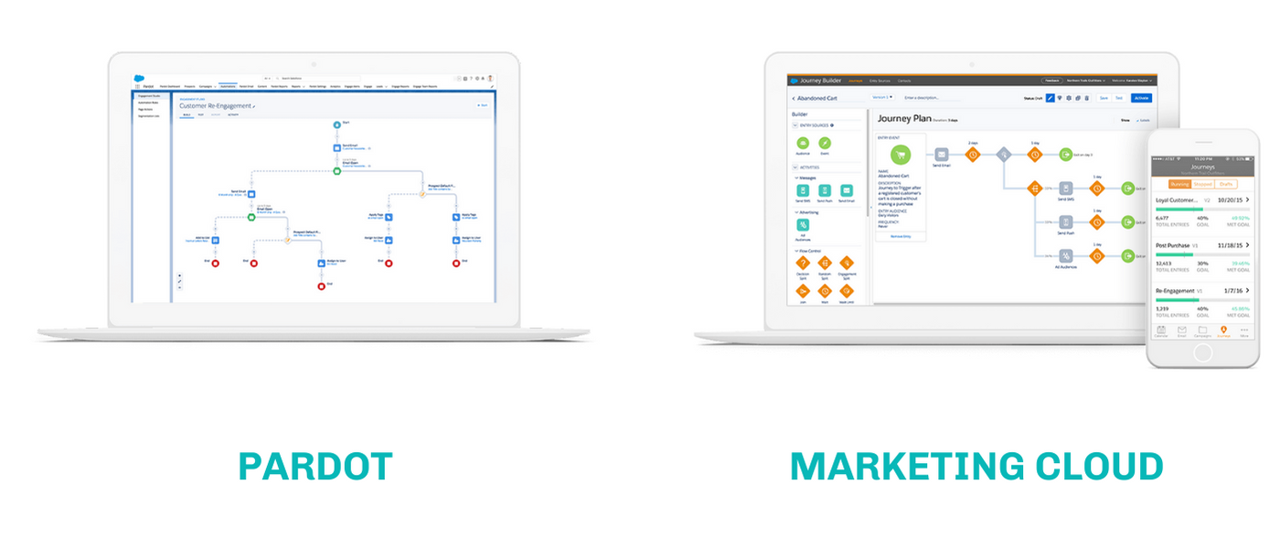 What is the difference between Marketing Cloud and Pardot