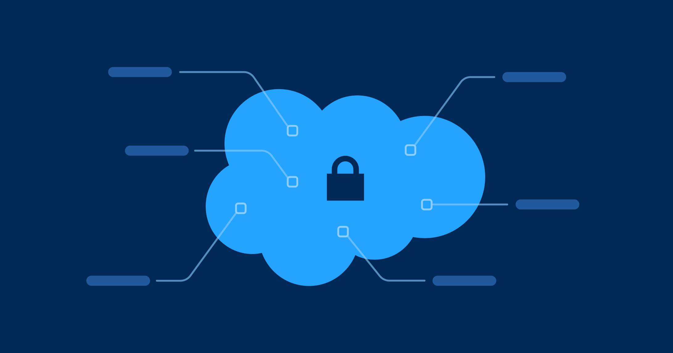 How to Design a Security Model for Salesforce Admin Configuration Kit
